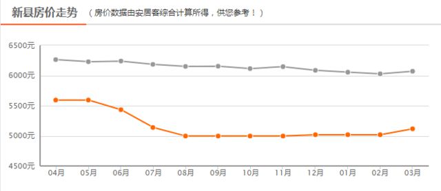 河南新縣房價(jià)最新動(dòng)態(tài)與探索自然美景的雙重體驗(yàn)