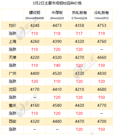 最新冷板價(jià)格，時(shí)代變遷與領(lǐng)域地位深度探討
