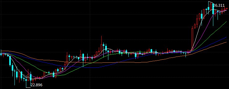 科技重塑未來，倫敦銀最新走勢與前所未有的投資體驗(yàn)