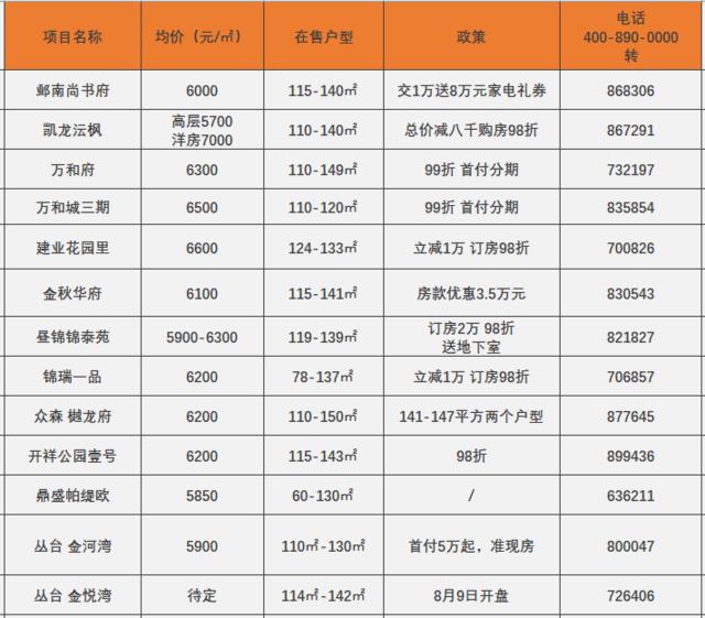 安陽最新房價走勢及多元觀點分析解讀
