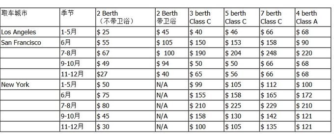 巷弄深處的隱藏寶藏，最新美國(guó)租車優(yōu)惠大放送