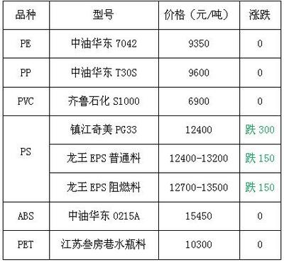 HIPS價(jià)格最新行情，友情故事與實(shí)時(shí)市場(chǎng)動(dòng)態(tài)