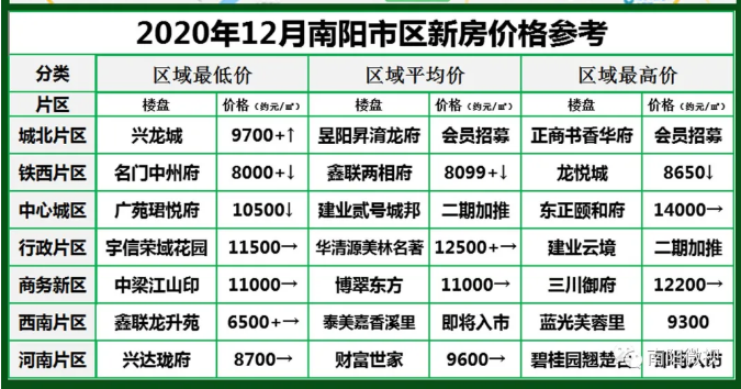 南陽最新樓市，與自然美景的邂逅，探尋內(nèi)心平和寧靜的居所