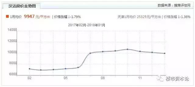 漢沽最新房價揭秘，熱門樓盤、價格走勢一網(wǎng)打盡！