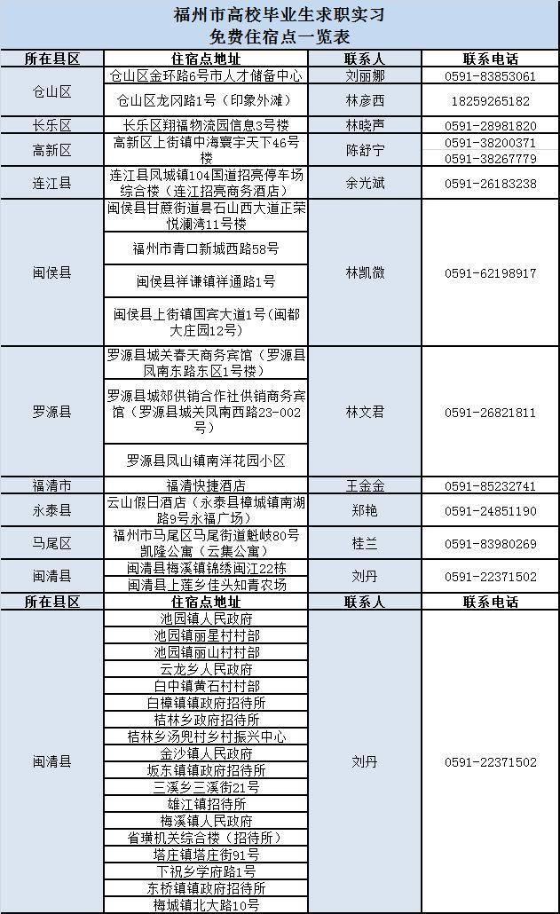 福州最新人事調(diào)整，科技革新引領(lǐng)智能生活新篇章