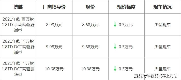 博越最新優(yōu)惠，駕駛未來的序曲啟動，盡享超值優(yōu)惠！