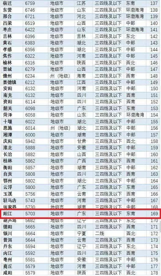 陽江最新樓價(jià)走勢(shì)，樓市動(dòng)態(tài)與市場(chǎng)深度洞察