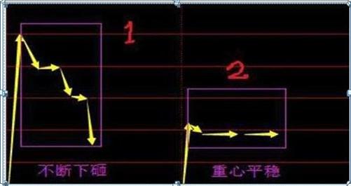最新集合競(jìng)價(jià)，躍向成功的躍板，變化中的自信與成就感的啟示