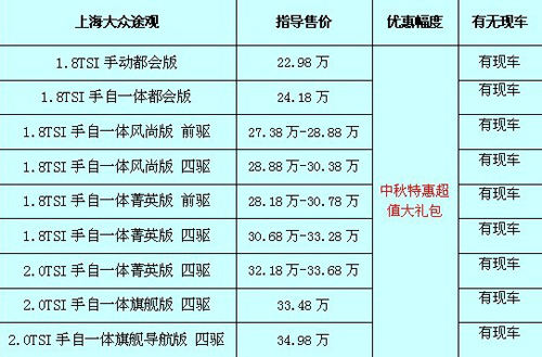 途觀最新價(jià)格及購車指南，預(yù)算規(guī)劃與購車決策參考
