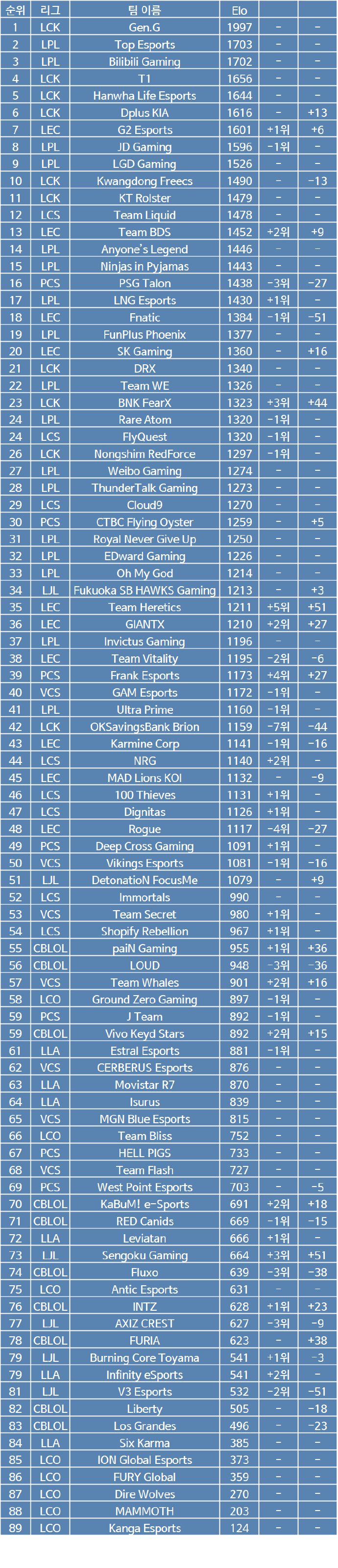LOL戰(zhàn)隊(duì)最新排名，小巷深處的電競寶藏與隱藏特色小店揭秘！