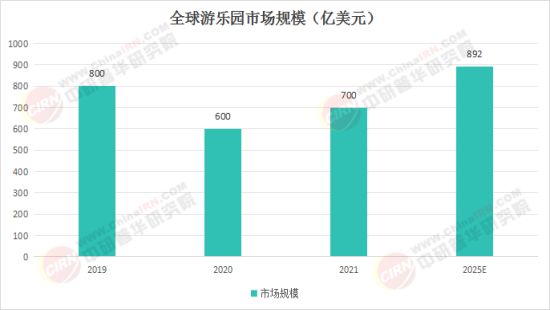 夢幻樂園奇遇，揭秘2025最新娛樂項目