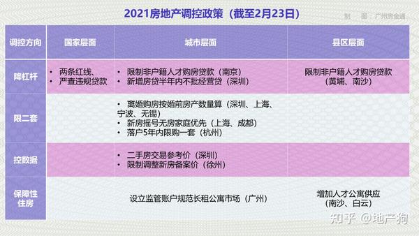 最新樓市調(diào)控，重塑市場平衡的關(guān)鍵策略之道