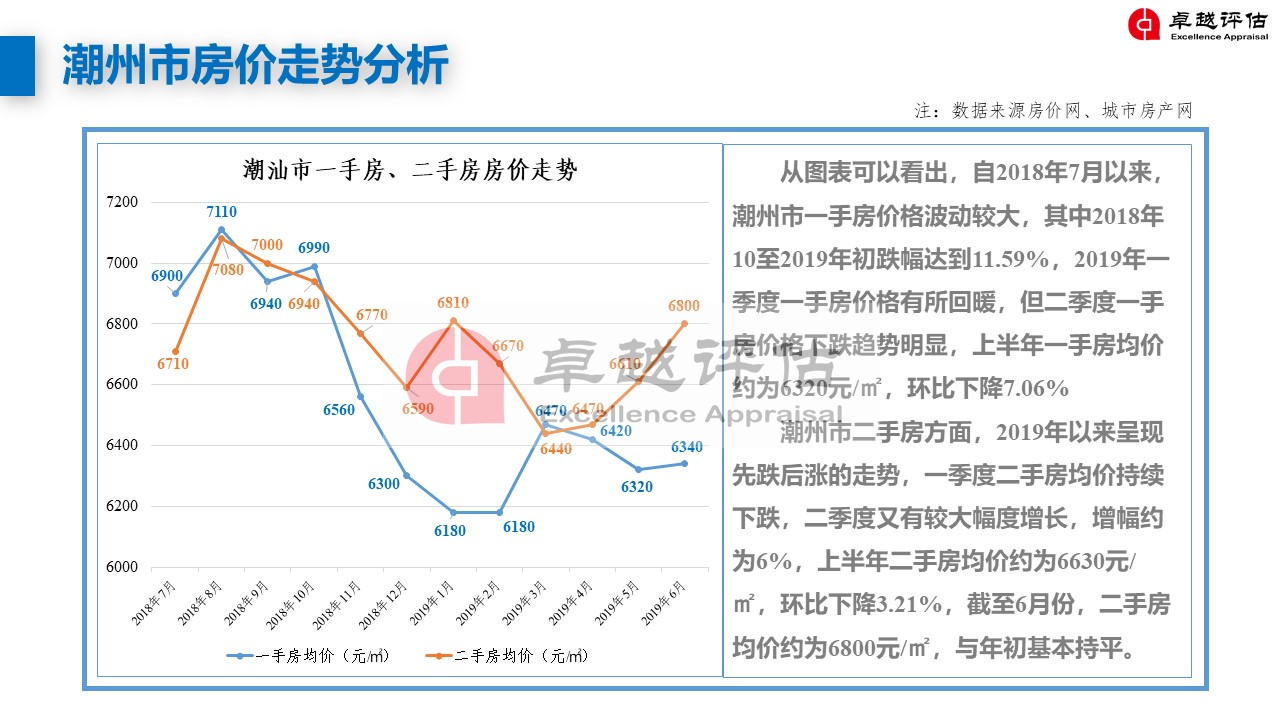潮州最新房?jī)r(jià)，家的溫暖與價(jià)值解讀