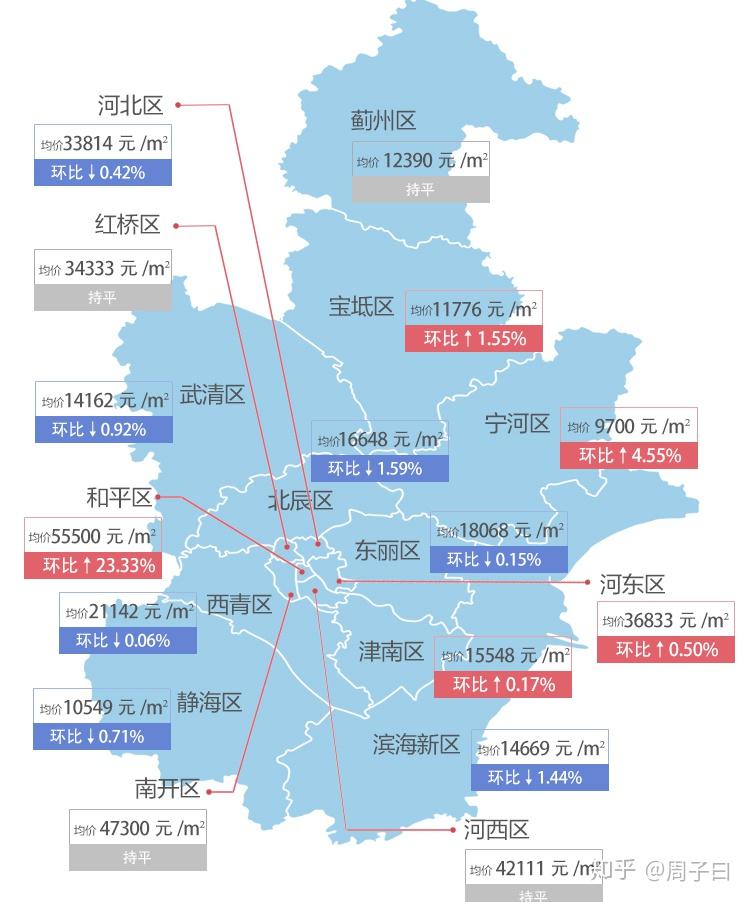 寧河最新房?jī)r(jià)，科技重塑居住夢(mèng)想，開(kāi)啟未來(lái)生活新篇章