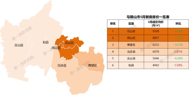 安徽池州房?jī)r(jià)動(dòng)態(tài)，城市變遷中的居住成本與生活成長(zhǎng)