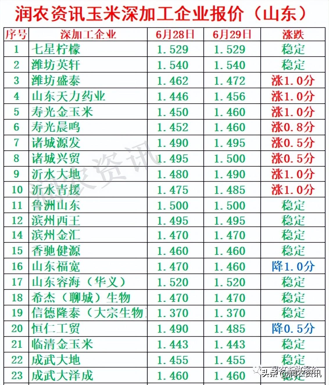 玉米最新價格，與自然美景相遇，尋找內(nèi)心的寧靜之旅