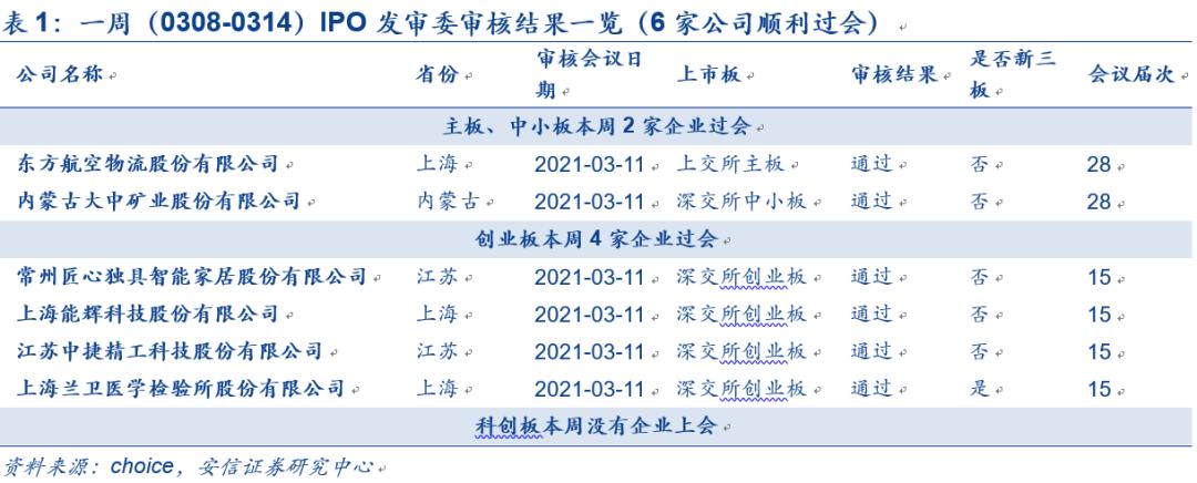 IPO企業(yè)最新排隊，洞悉未來資本市場熱門候選企業(yè)
