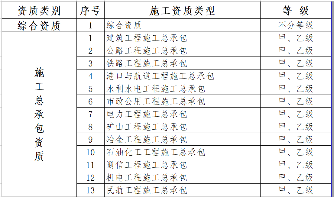 最新施工資質(zhì)，建筑行業(yè)的新門檻與新機遇的挑戰(zhàn)