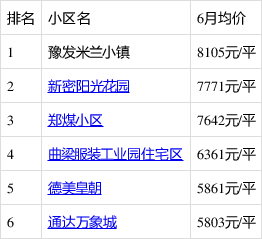新密房產(chǎn)最新信息概覽，城市房產(chǎn)動(dòng)態(tài)與前景展望