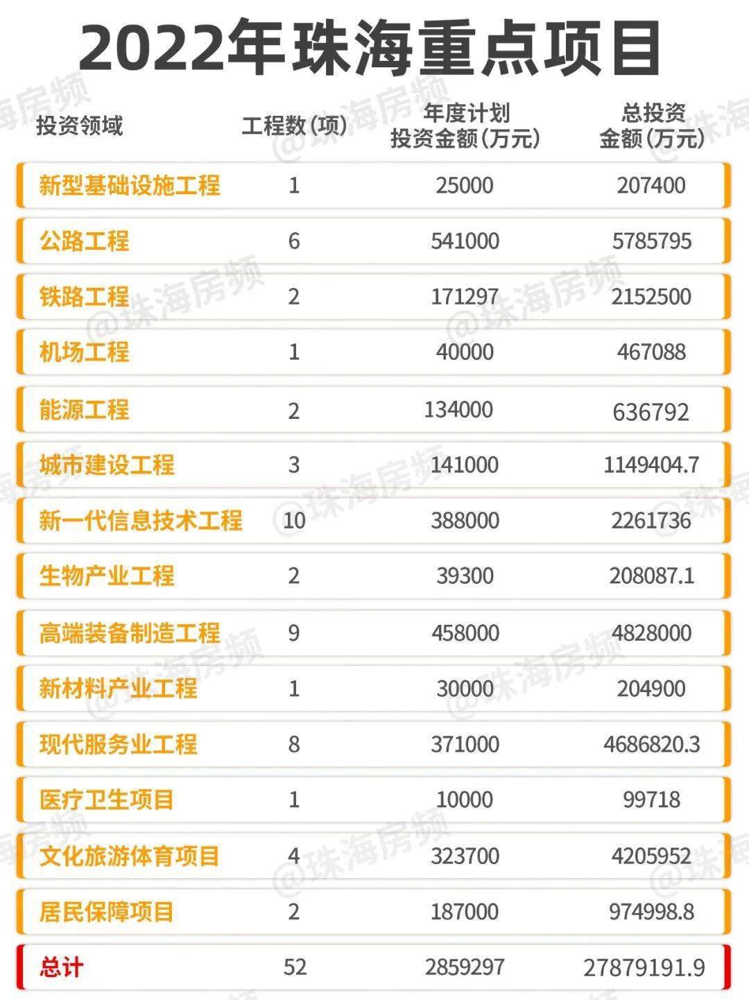 珠海最新項目觀點論述，探索前沿與發(fā)展趨勢