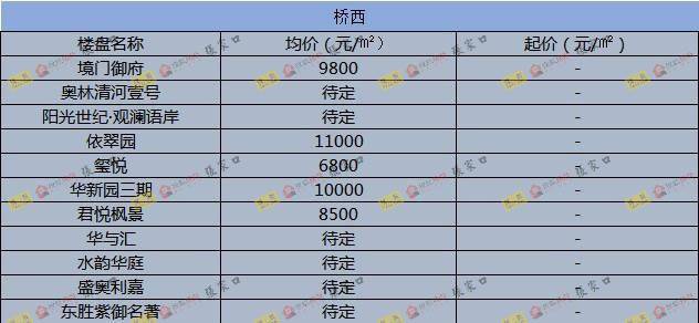 圍場最新樓價概覽，市場走勢、熱門區(qū)域與購房指南