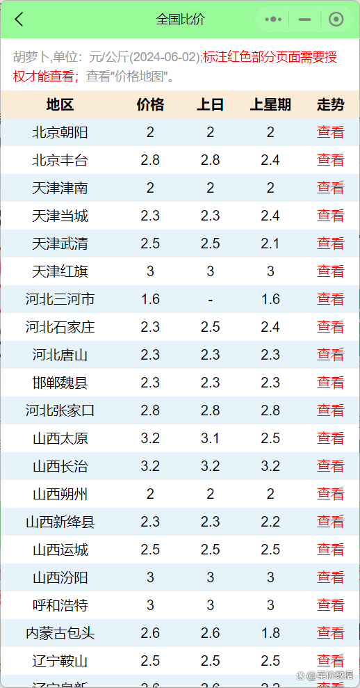 蘿卜價(jià)格最新動(dòng)態(tài)更新