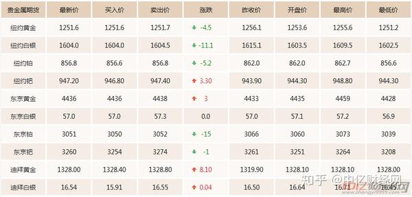 期金價格更新，一段友情與家庭的溫馨故事