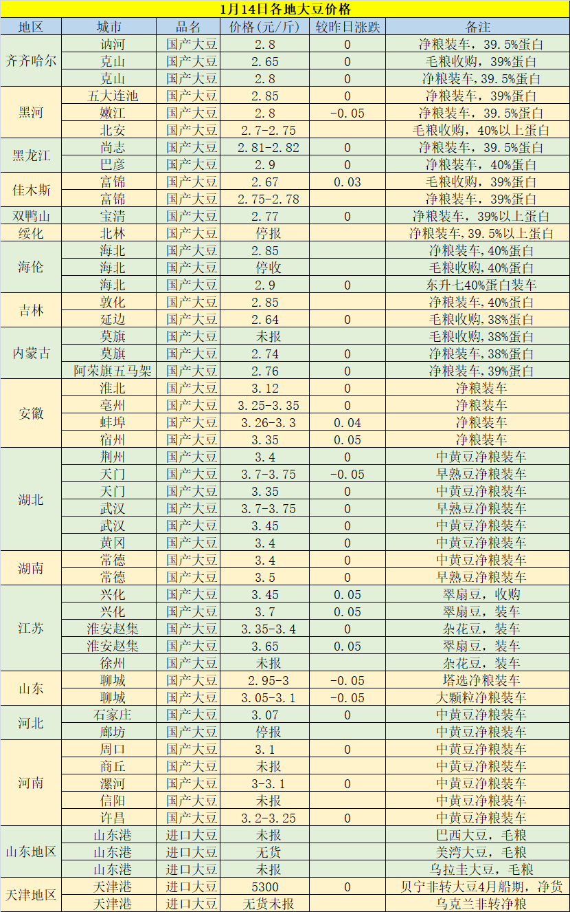 今日黃豆最新價格，科技重塑視界，黃豆價格躍上新高度