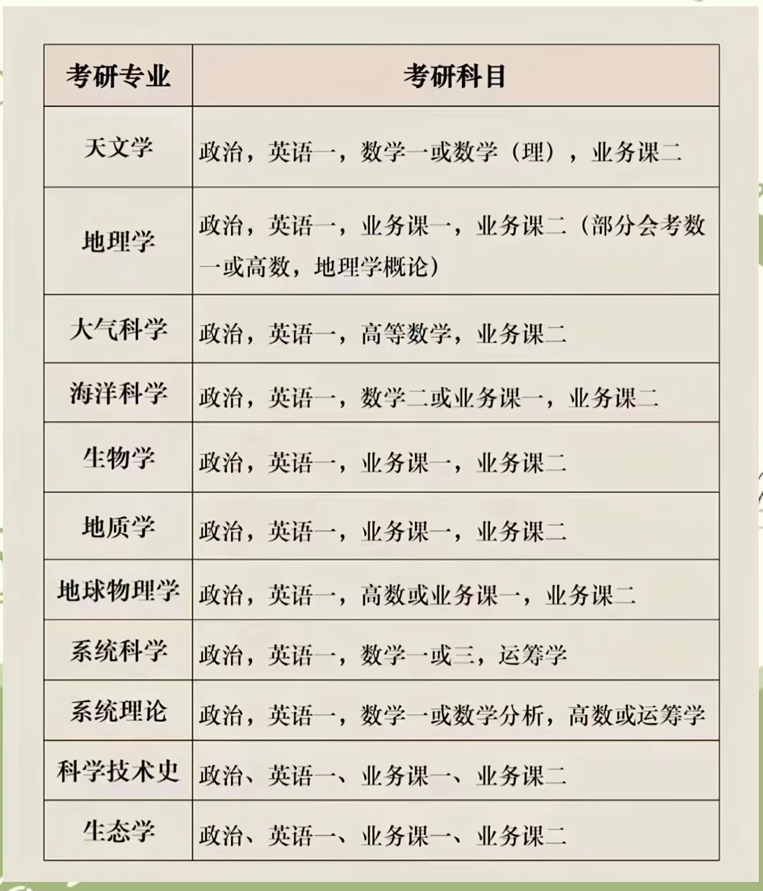 最新考研專業(yè)選擇指南，步驟與策略解析