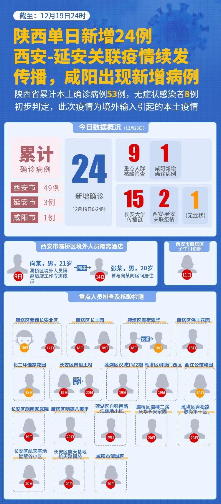 陜西最新病例及小巷深處的獨特風(fēng)味探秘