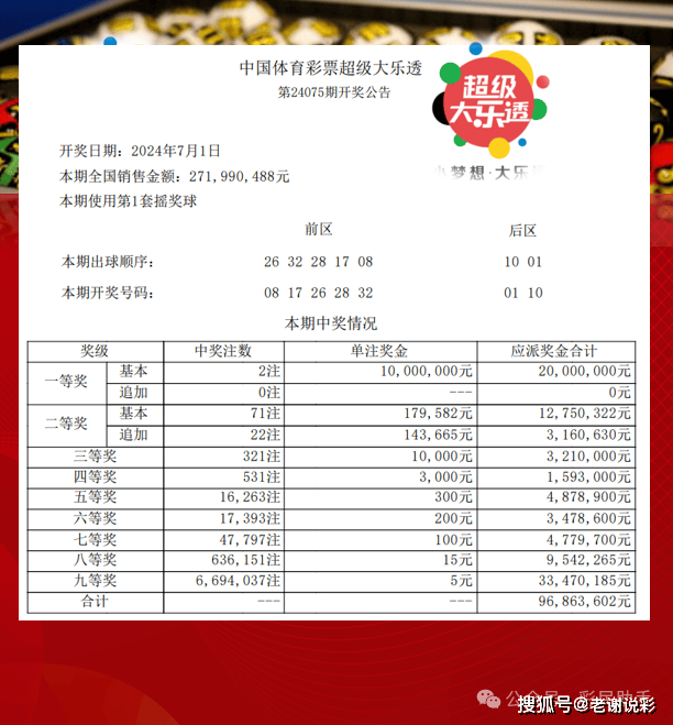 體彩大獎背后的幸運與規(guī)則，幸運眷顧還是規(guī)則產物？