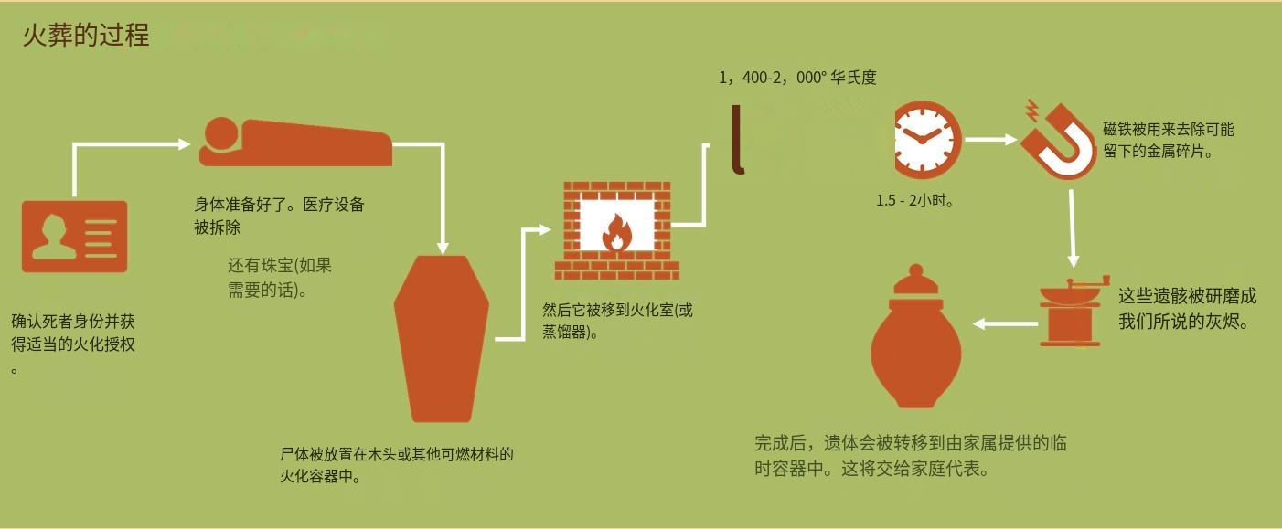 時代變遷下的最新火葬方式，創(chuàng)新與進步的體現(xiàn)