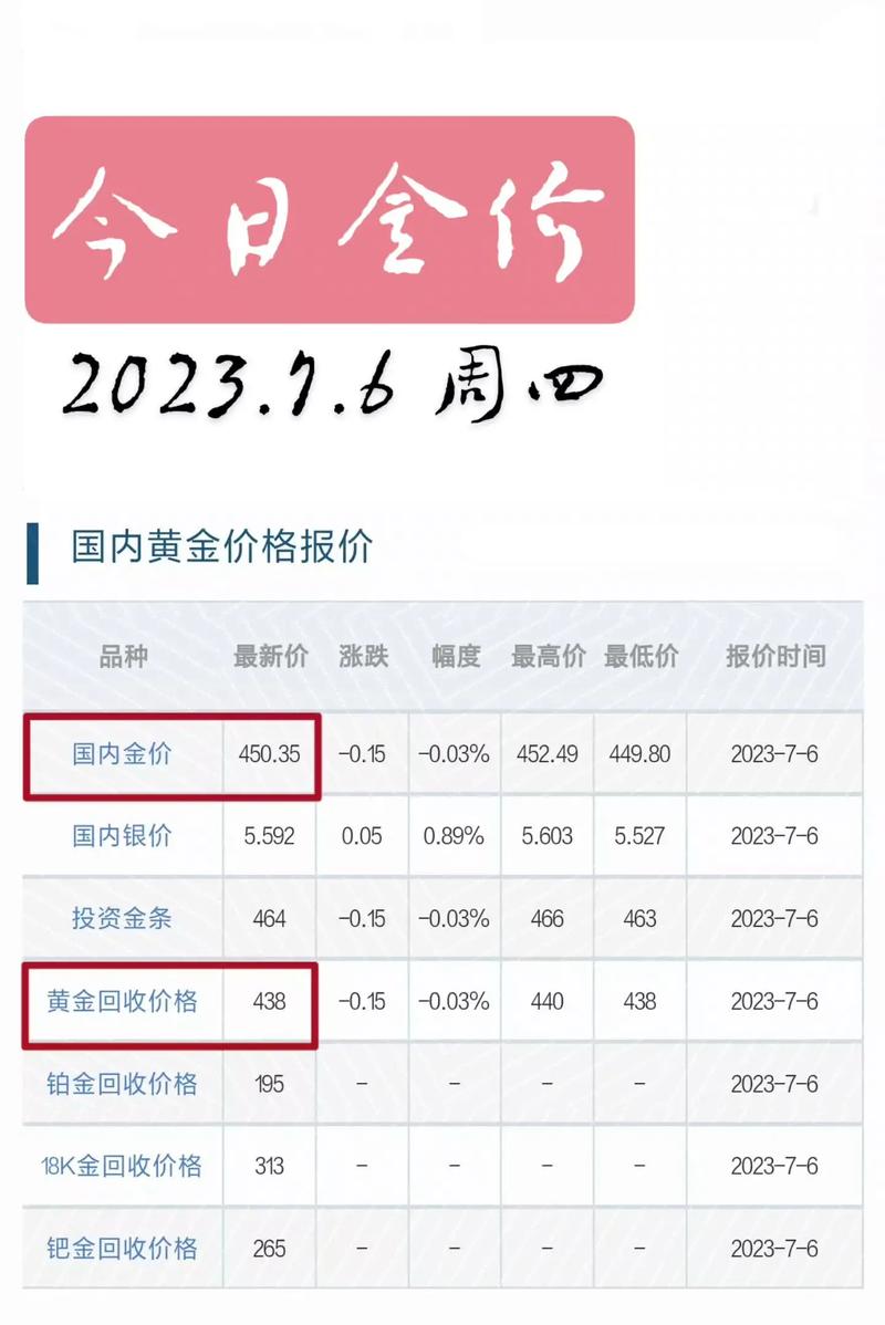 最新金價(jià)錢(qián)走勢(shì)，黃金市場(chǎng)現(xiàn)狀與未來(lái)展望