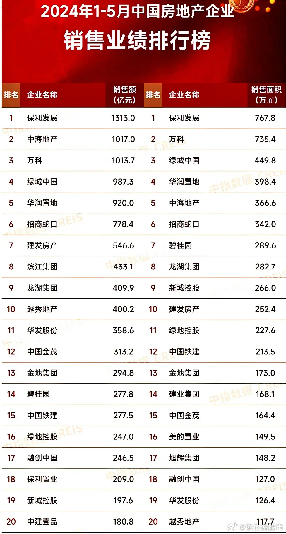 最新房企發(fā)展趨勢、行業(yè)要點與未來前景展望