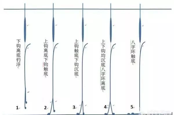 揭秘最新調(diào)漂技巧，輕松釣獲大魚(yú)秘籍！