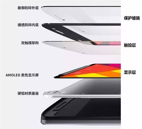 最新屏結構，科技重塑視界，引領未來視界革命新體驗