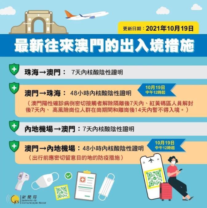 澳門(mén)出境最新指南，最新出境信息及必備指南