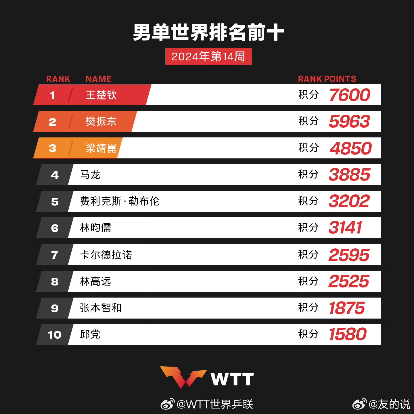 學(xué)習(xí)、變化與自信的奇妙旅程——單最新十之旅