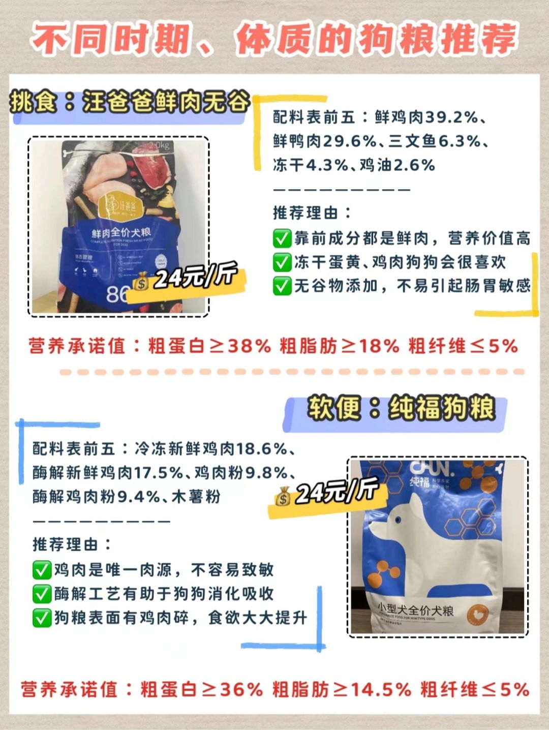 狗糧最新趨勢(shì)，營(yíng)養(yǎng)、科技與個(gè)性化喂養(yǎng)的變革