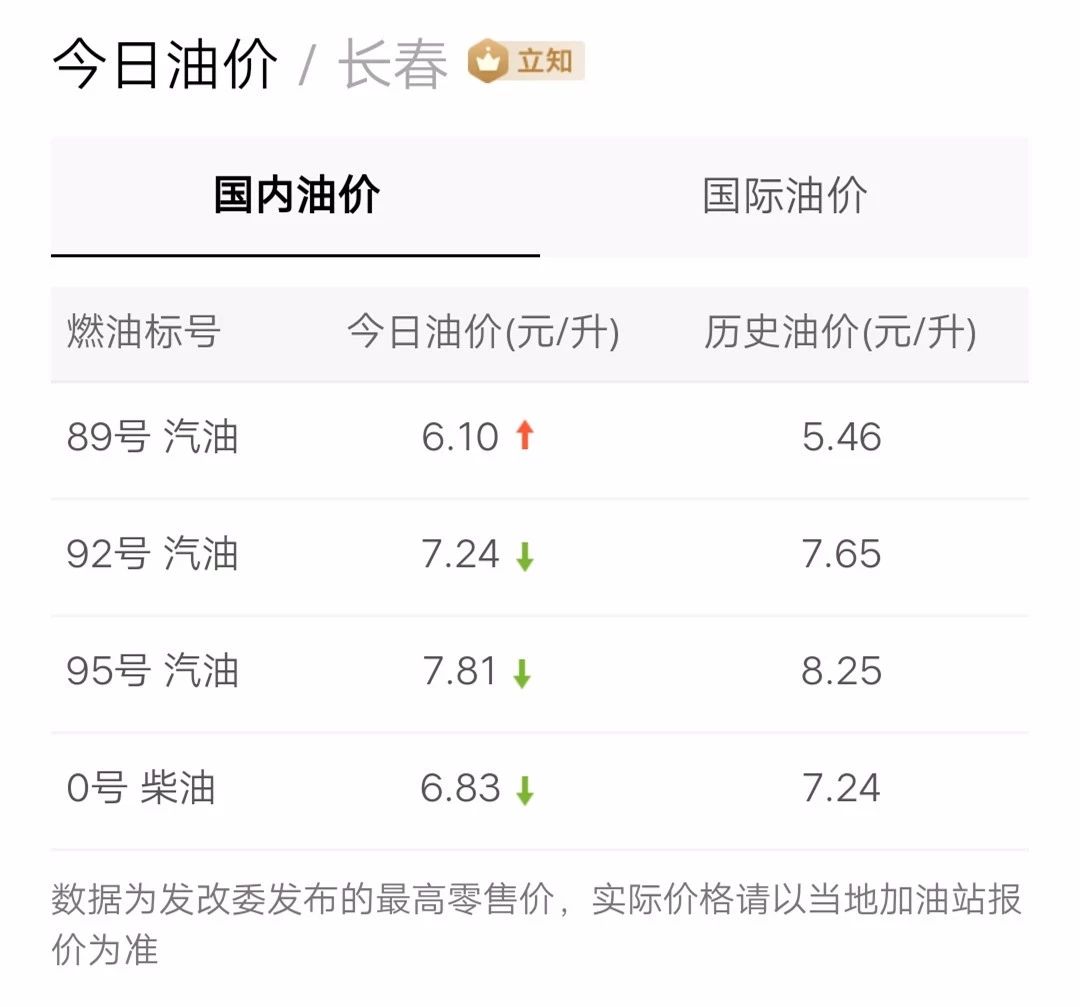 最新油價(jià)信息更新，掌握油價(jià)動(dòng)態(tài)，暢享無(wú)憂出行！
