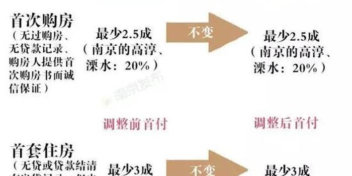 首付比例最新，家的溫馨與友情的深度權(quán)衡之道