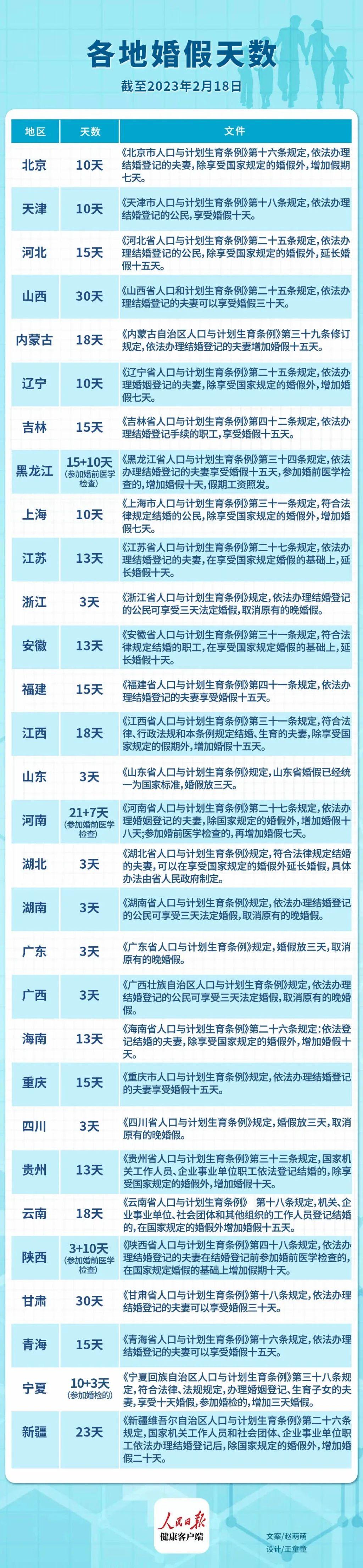 山東婚假最新規(guī)定2025年，啟程自然美景探索之旅！