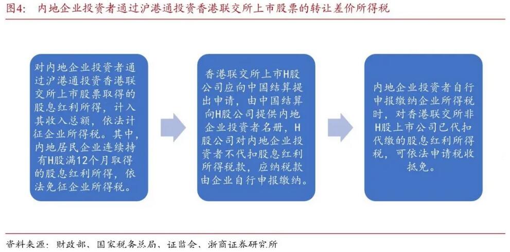 得稅最新版操作指南，從初學(xué)者到進(jìn)階用戶一步到位