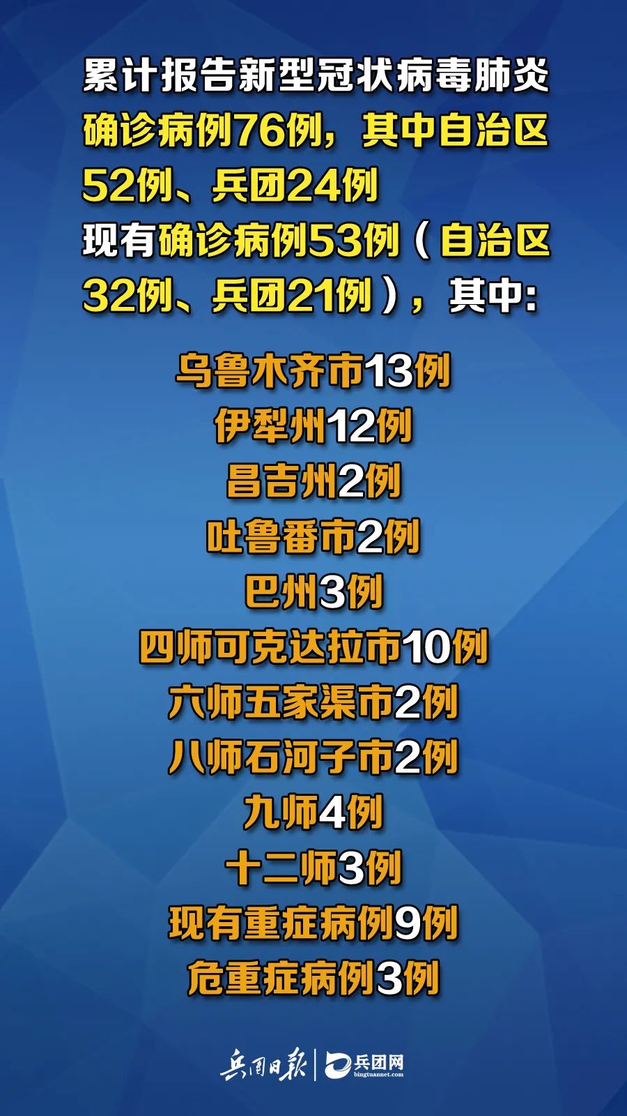 新疆疫情出院病例，勝利之歌見證變化、自信與成就感