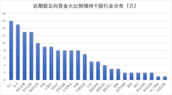 北向最新持股比例，自然美景的心靈之旅探索