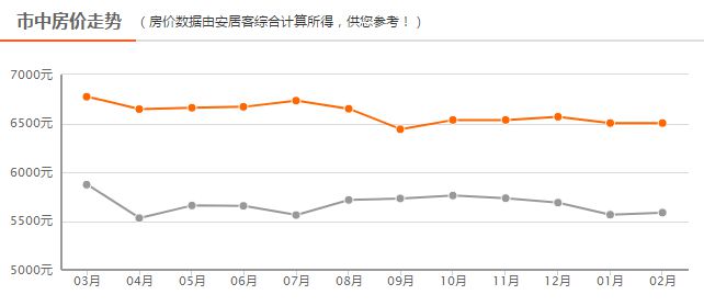 四線房?jī)r(jià)最新動(dòng)態(tài)，背景、事件、影響與地位分析