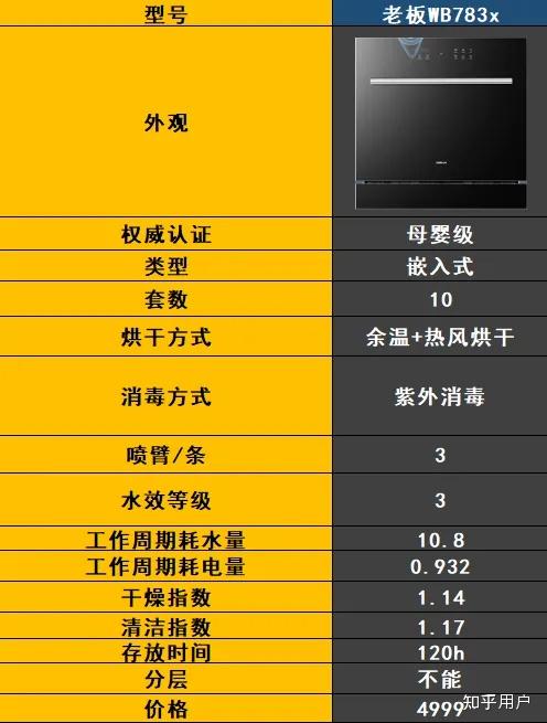 最新洗碗機技術解決家庭清潔難題，輕松打造潔凈家園