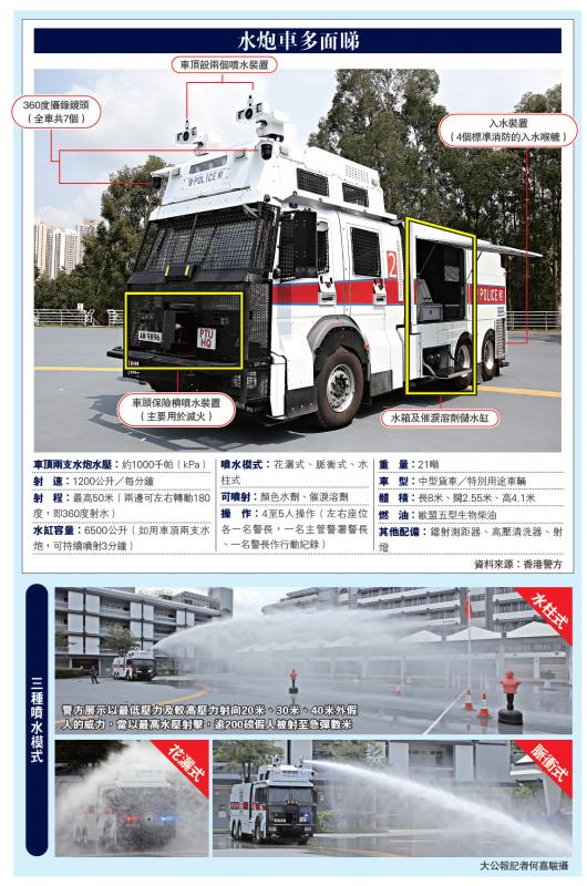 港警最新裝備，旅行利器，探索自然美景的必備工具