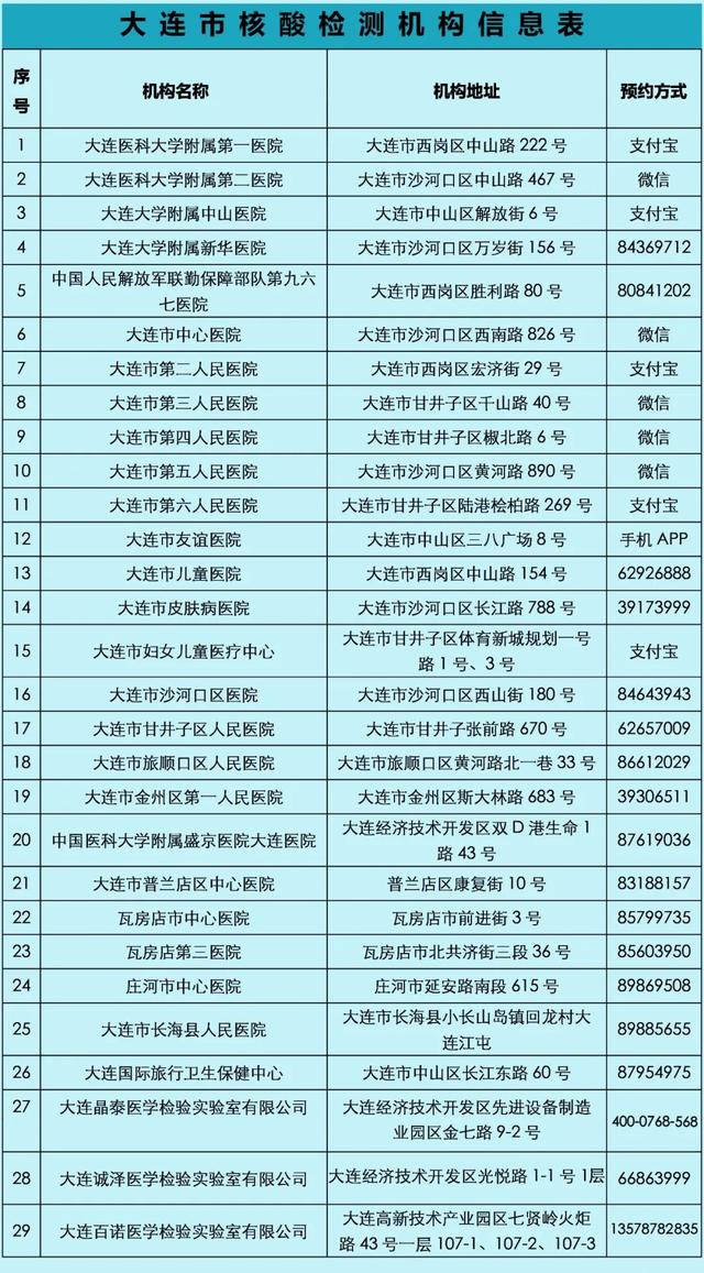 大連今日疫情最新動態(tài)，溫馨日常在行動